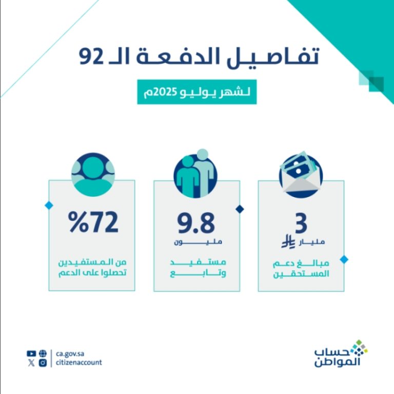 حساب المواطن يوزع 3 مليارات ريال لمستفيدي يوليو