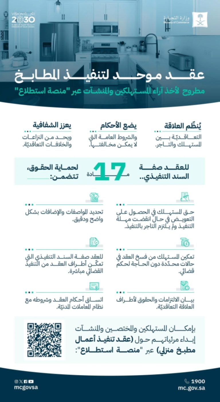 دعوة للمستهلكين والمنشآت للمشاركة برأيهم في العقد الموحد للمطابخ عبر استطلاع