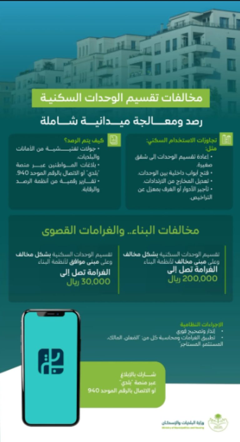 رصد مخالفات تقسيم الوحدات السكنية وضبط المخالفين بغرض الاستثمار المجحف