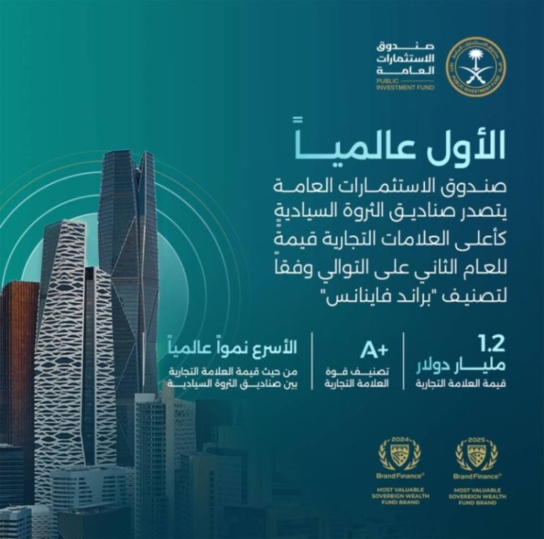 صندوق الاستثمارات يحافظ على القمة كأفضل علامة تجارية