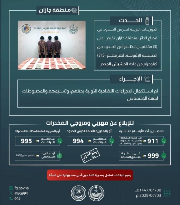 ضبط (3) مهربين في جازان بحوزتهم (31.5) كيلوجرامًا من الحشيش المخدر
تيقظ أمني في جازان يقود لاعتقال (3) مخالفين بحوزتهم (31.5) كيلوجرامًا من الحشيش
نجاح السلطات بجازان في إلقاء القبض على (3) مخالفين مع (31.5) كيلوجرامًا من الحشيش
مداهمة ناجحة بجازان تؤدي لاعتقال (3) أشخاص و(31.5) كيلوجرامًا من الحشيش المخدر