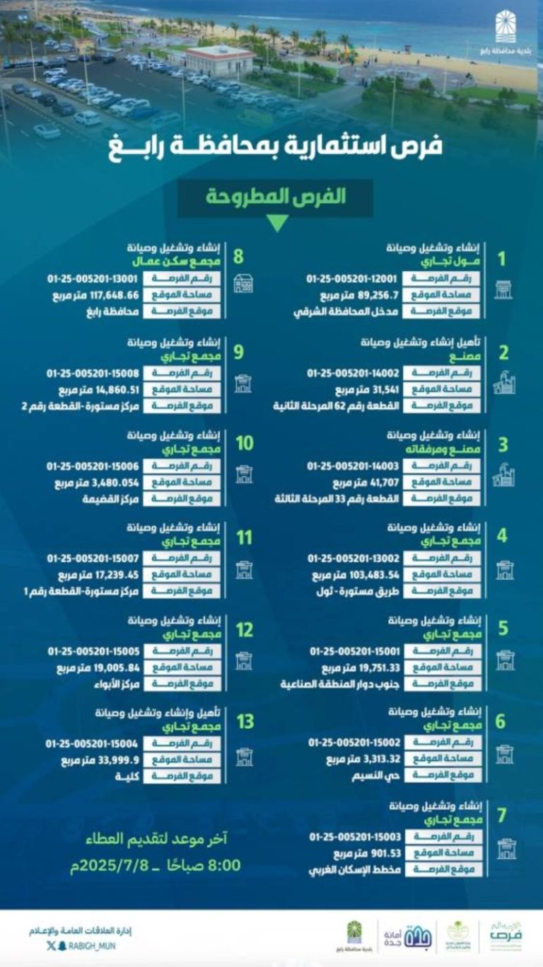 فرص استثمارية جديدة في رابغ من أمانة جدة