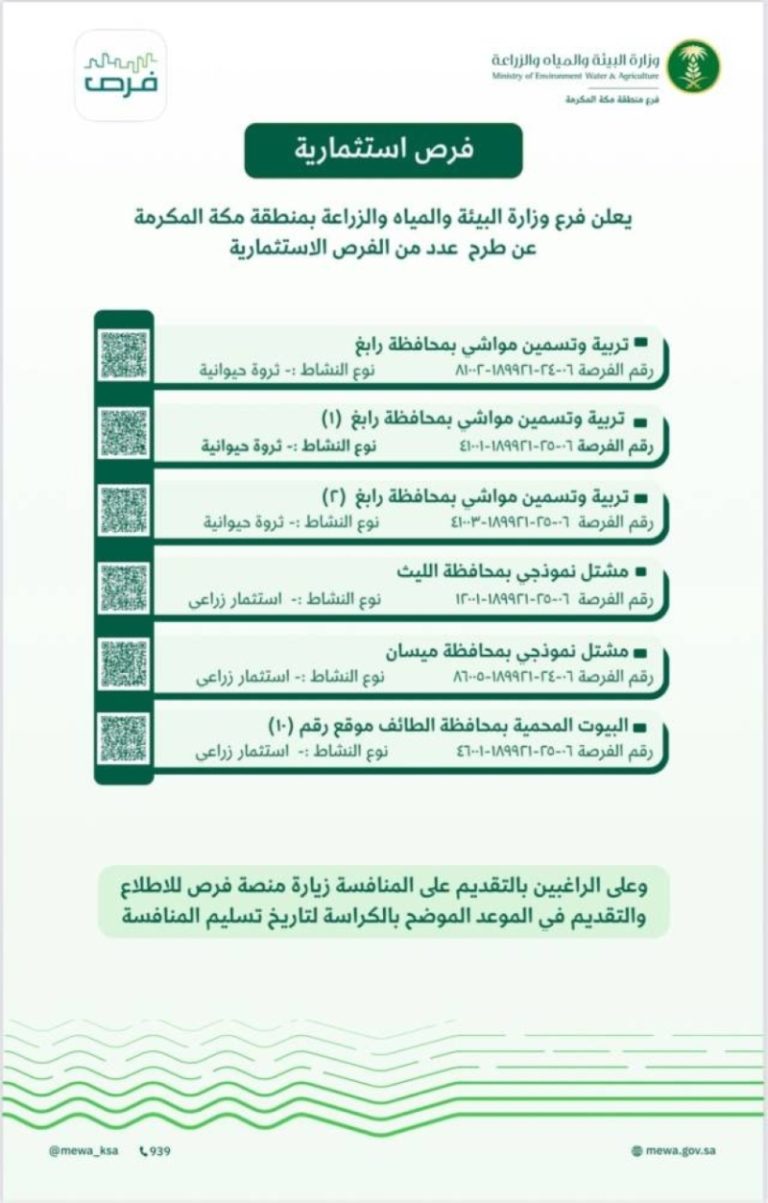 “فرص استثمارية واعدة” في “بيئة مكة المكرمة” بالقطاعين الزراعي والحيواني