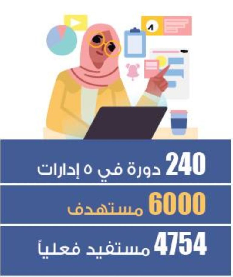 مستفيدو البرنامج الإرشادي ملزمون بتدريب خمسة معلمين