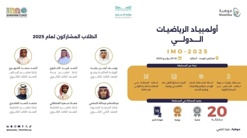 مشاركة المنتخب السعودي في أولمبياد الرياضيات الدولي 2025 بأستراليا