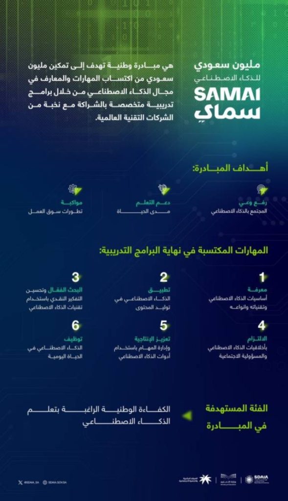 مليون مواطن مدعوون للمشاركة في برنامج الذكاء الاصطناعي