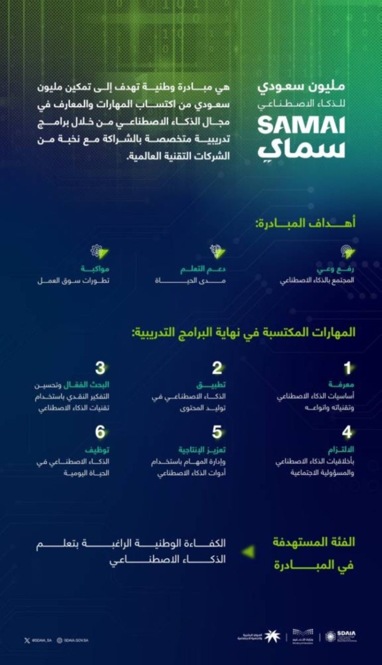 مليون مواطن مدعوون للمشاركة في برنامج الذكاء الاصطناعي