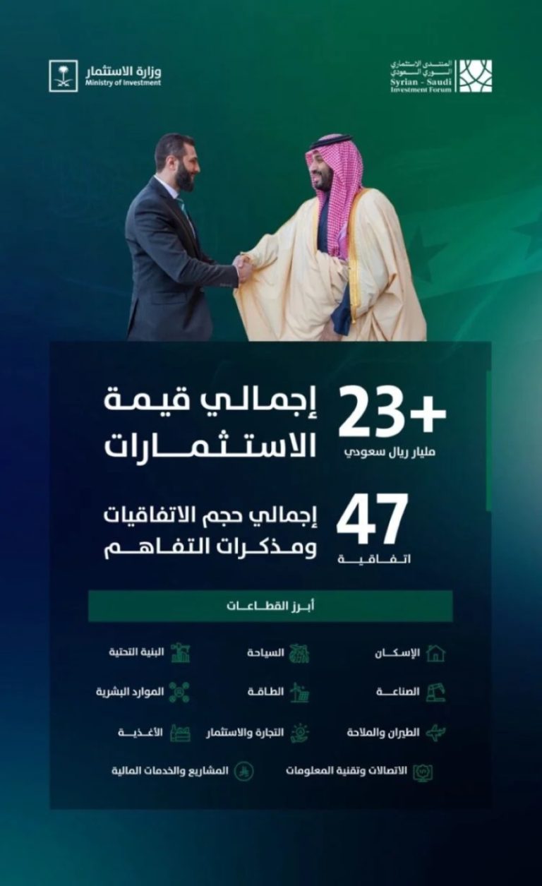 مملكة تتعهد بدعم ازدهار الاقتصاد السوري من خلال 47 اتفاقية في دمشق