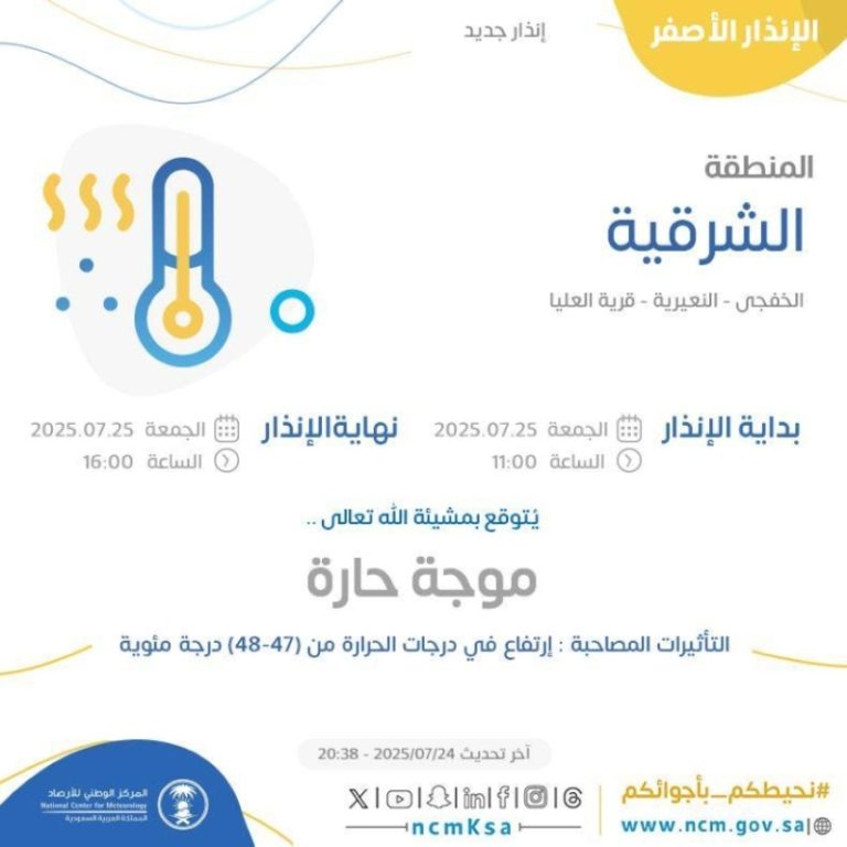 موجة حارة تضرب المنطقة الشرقية وفقًا لـ”الأرصاد”