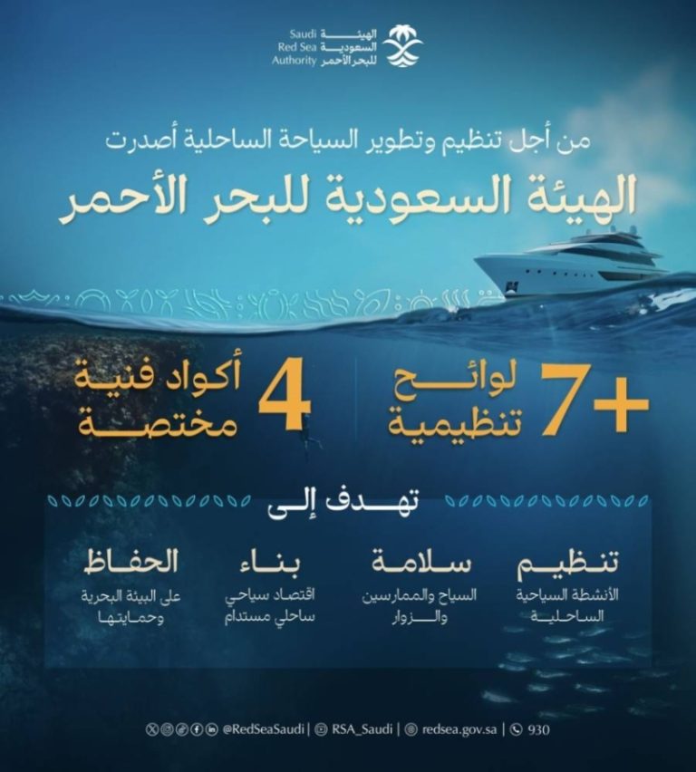 نقاش حول لوائح تنظيمية لتطوير الأنشطة السياحية الساحلية