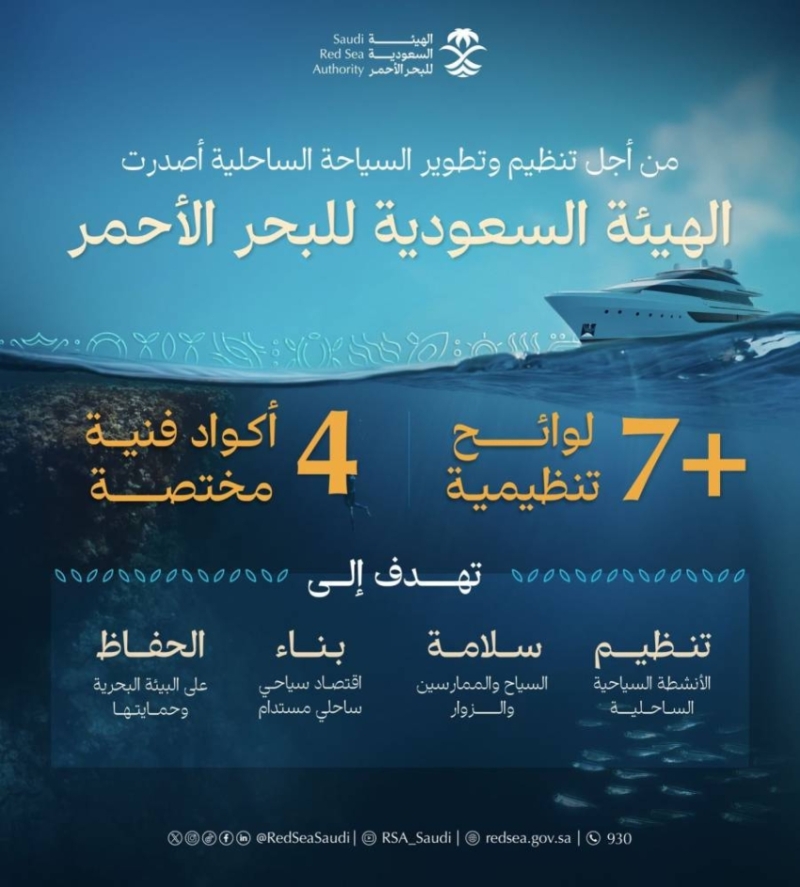 نقاش حول لوائح تنظيمية