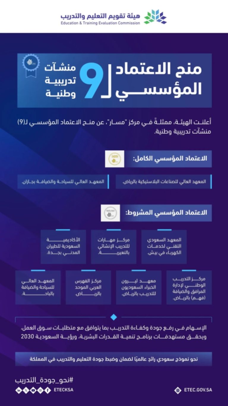 هيئة التعليم والتدريب تمنح الاعتماد لتسع منشآت تدريبية وطنية