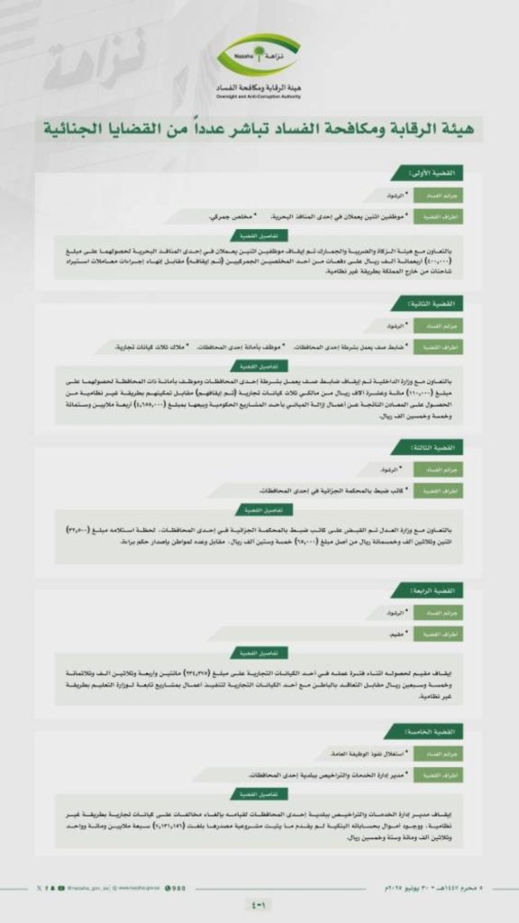 هيئة الرقابة تكشف عن
