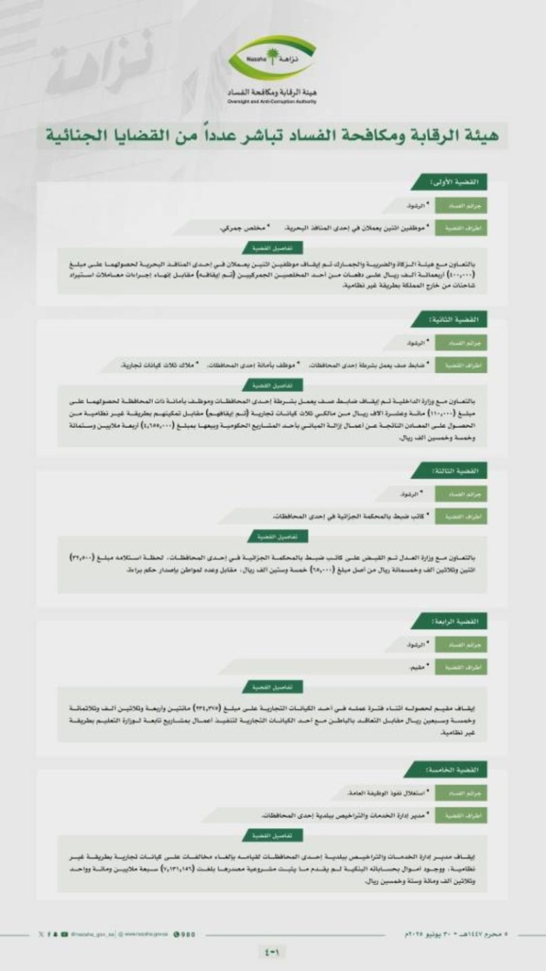 هيئة الرقابة تكشف عن قضايا جنائية جديدة