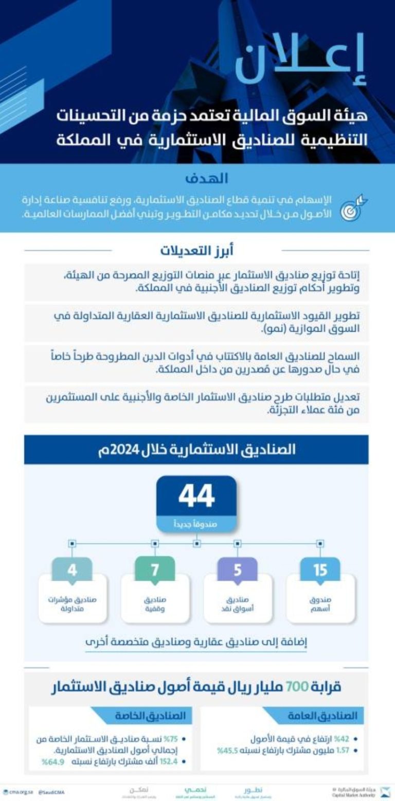 هيئة السوق المالية تطلق تحسينات تنظيمية للصناديق الاستثمارية في المملكة