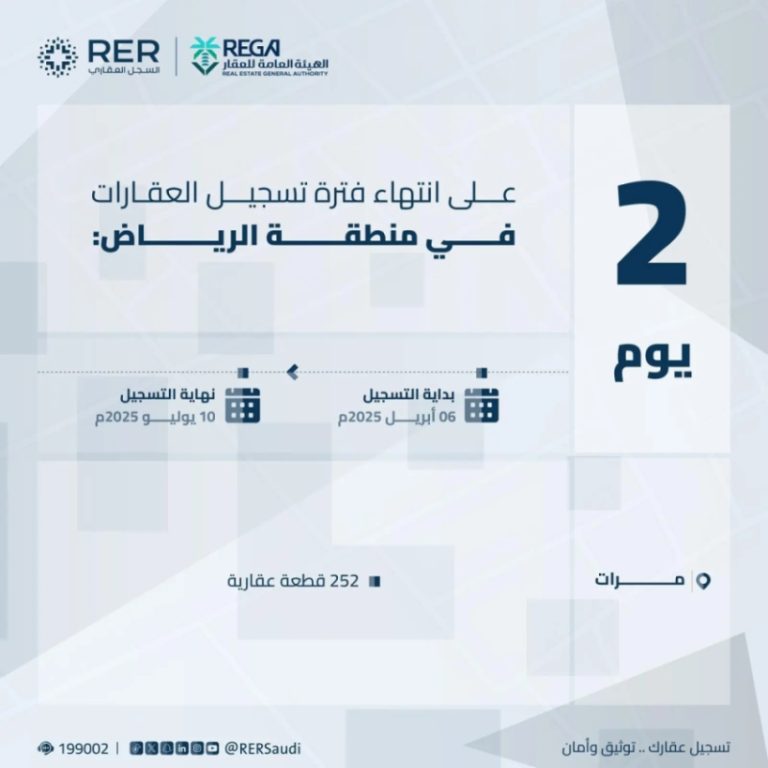 “هيئة العقار” تنبه: الخميس هو آخر يوم لتسجيل 208,137 قطعة عقارية الشرقية ومرات