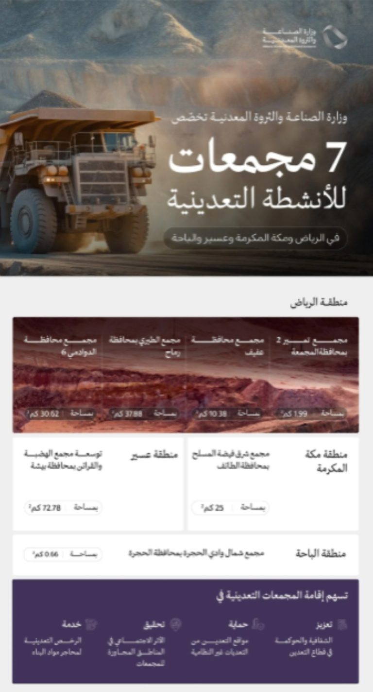وزارة الصناعة تعلن عن تخصيص 7 مواقع لإقامة مجمعات تعدين جديدة في مناطق متعددة