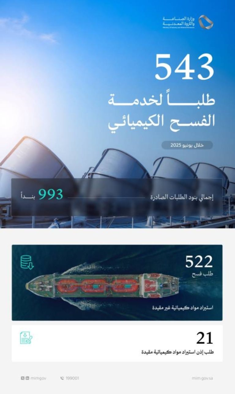 وزارة الصناعة تُعالج 543 طلبًا لخدمة الفسح الكيميائي في يونيو 2025