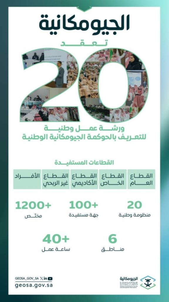 20 ورشة عمل لتعزيز الوعي بأهمية الحوكمة الجيومكانية في المجتمع