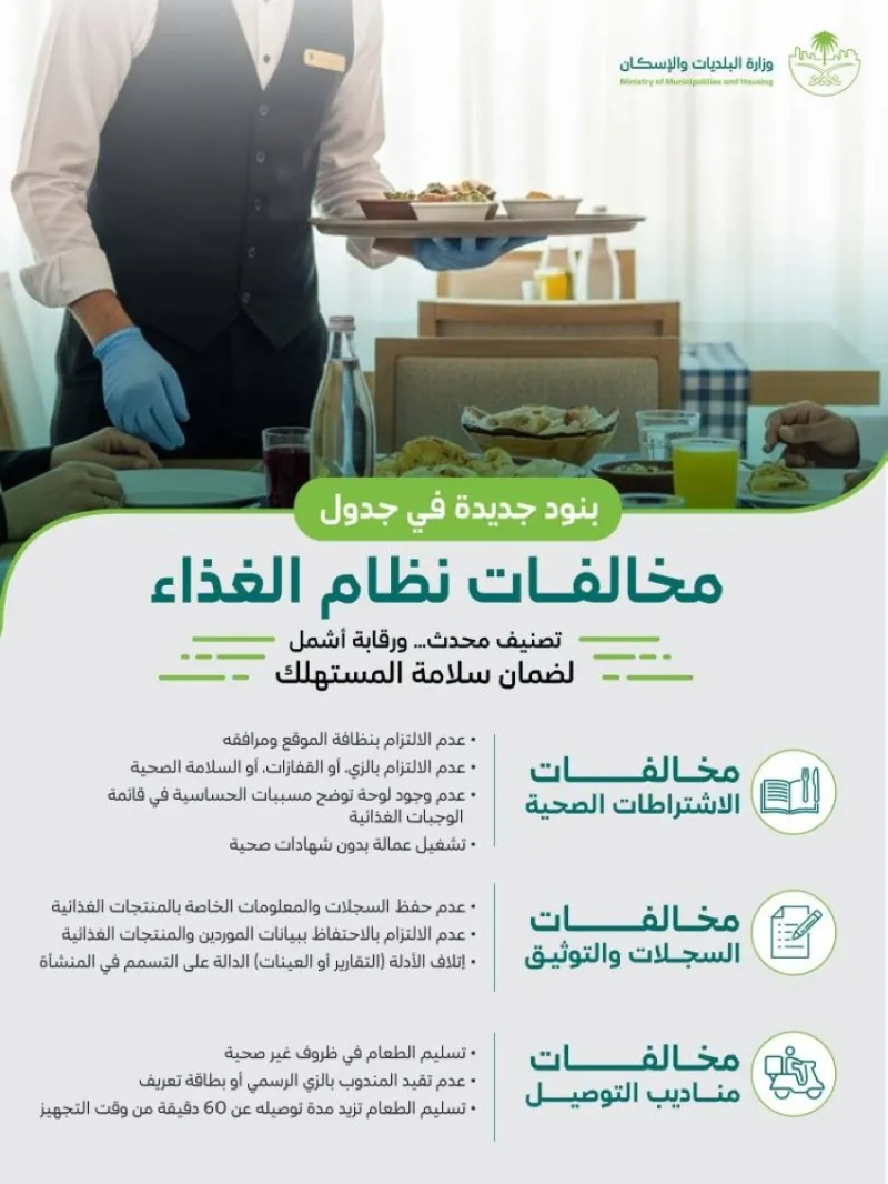 إطلاق جدول المخالفات الجديد لنظام الغذاء لتحسين الصحة العامة والسلامة الغذائية
