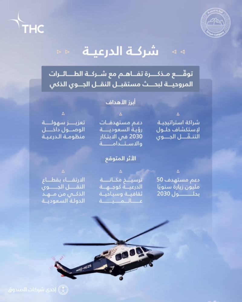 إطلاق خدمات النقل الجوي المبتكرة في الدرعية لتعزيز التنقل والتواصل المجتمعي