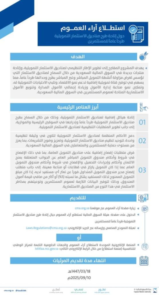السوق المالية تستمع لآراء المواطنين بشأن إدخال صناديق الاستثمار التمويلية الجديدة