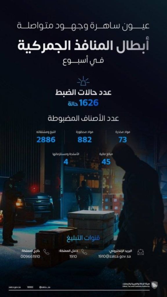 المنافذ الجمركية تحقق نجاحات في ضبط 1626 حالة تهريب خلال أسبوع