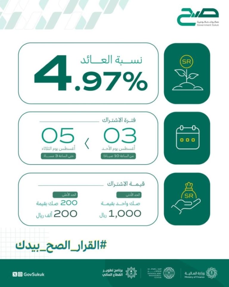 تم طرح منتج “صح” بعائد 4.97% اليوم