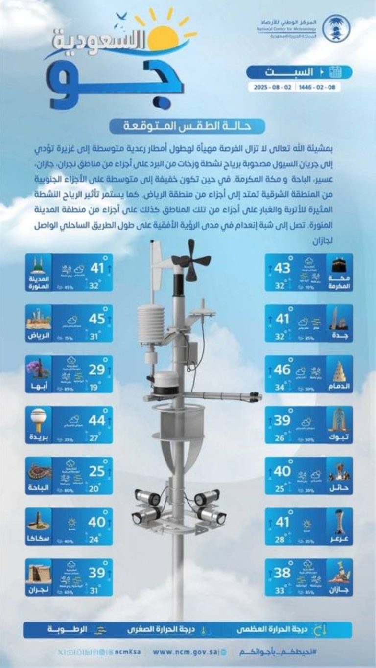 توقعات الطقس اليوم السبت في مختلف مناطق المملكة