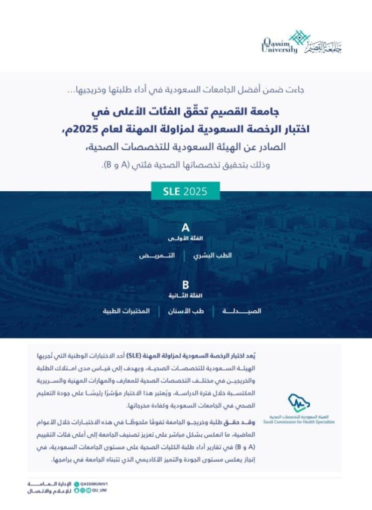 جامعة القصيم تتصدر نتائج اختبار "مزاولة المهنة" لعام 2025م