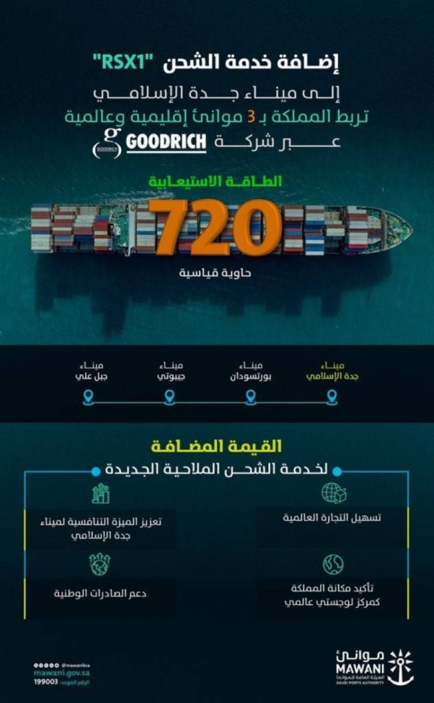 جدة الإسلامي يرتبط بـ3 موانئ حيوية