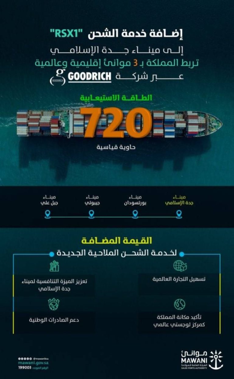 جدة الإسلامي يرتبط بـ3 موانئ حيوية