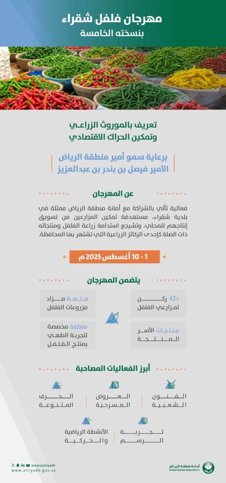 شراكة جديدة بين أمانة الرياض وبرامج مجتمعية في “فلفل شقراء”
