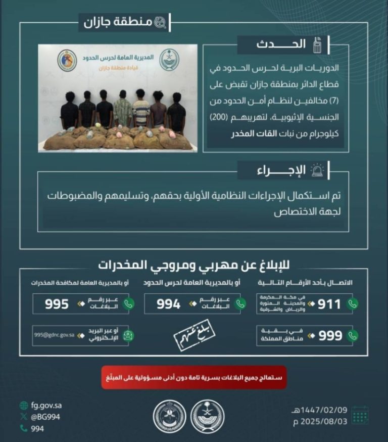 قبضت دوريات حرس الحدود بجازان على 7 مخالفين لنظام أمن الحدود بتهمة تهريب 200 كجم من نبات القات المخدر