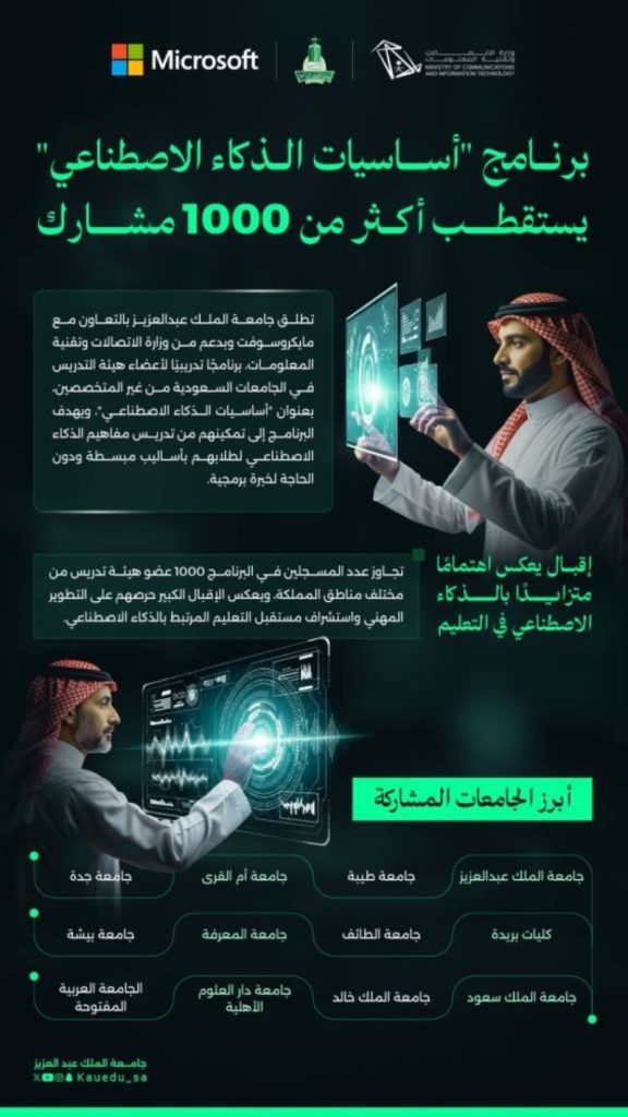 مشاركة واسعة في أساسيات الذكاء الاصطناعي بجامعة المؤسس