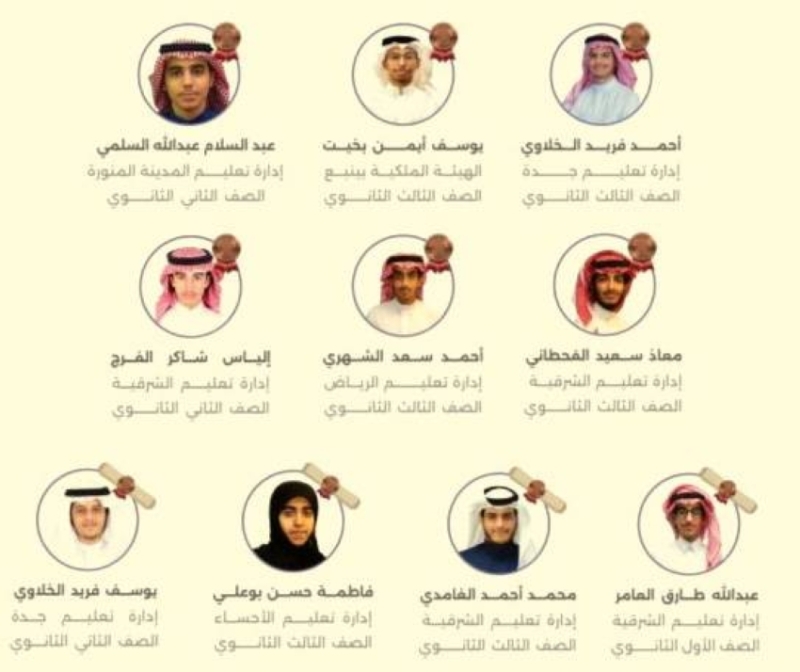 مملكة الإنجازات تحصد (10) جوائز دولية في أولمبياد آسيا والباسفيك