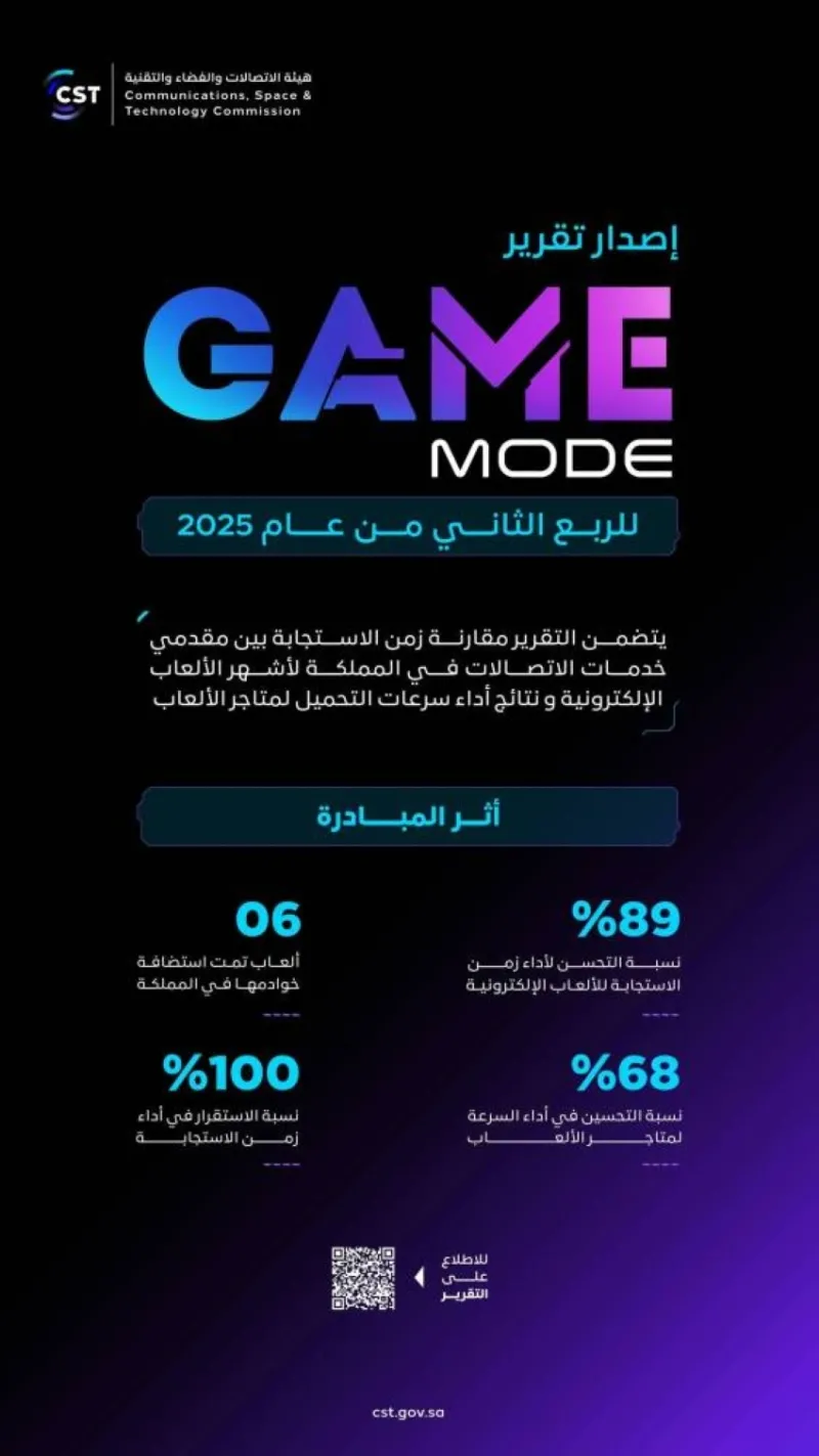 هيئة الاتصالات تطلق تقرير "GameMode" للربع الثاني من عام 2025 لتعزيز تجربة الألعاب