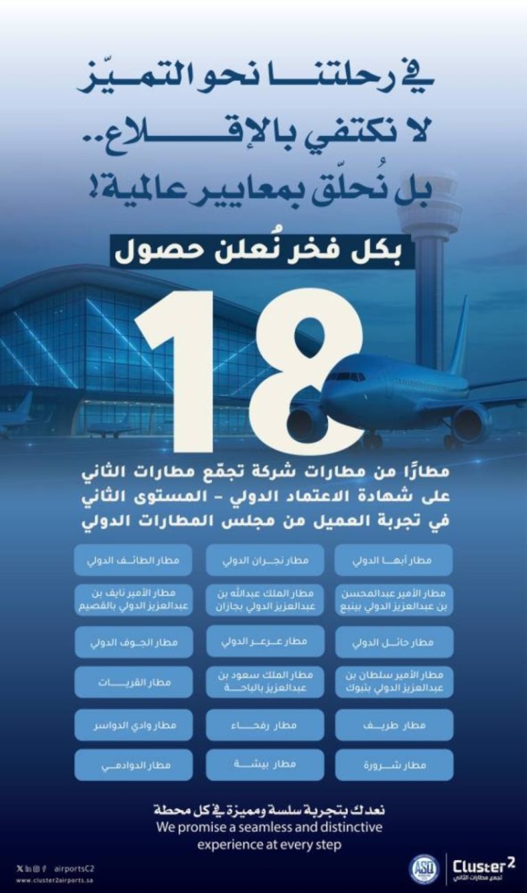 اعتماد 18 مطارًا من “تجمع مطارات الثاني” لتجربة العميل بمستوى متقدم